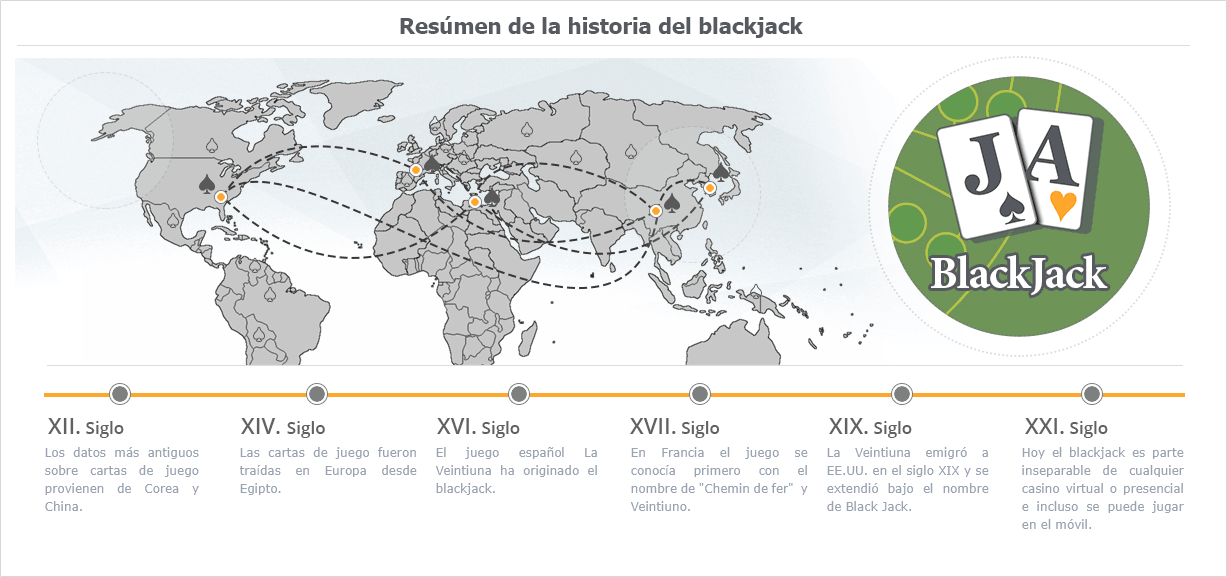 Infografía Historia del blackjack