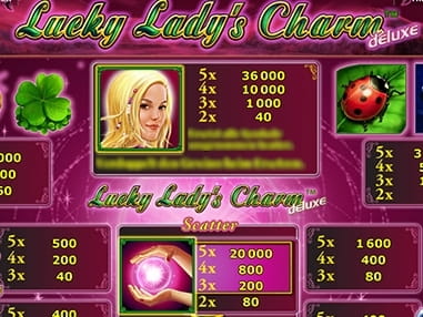 Pagos de Lucky Ladys Charm de Novoline