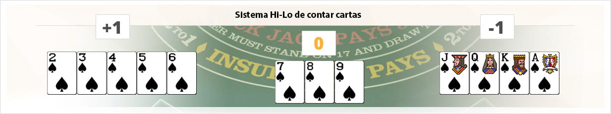 sistemas de contar las cartas en el blackjack